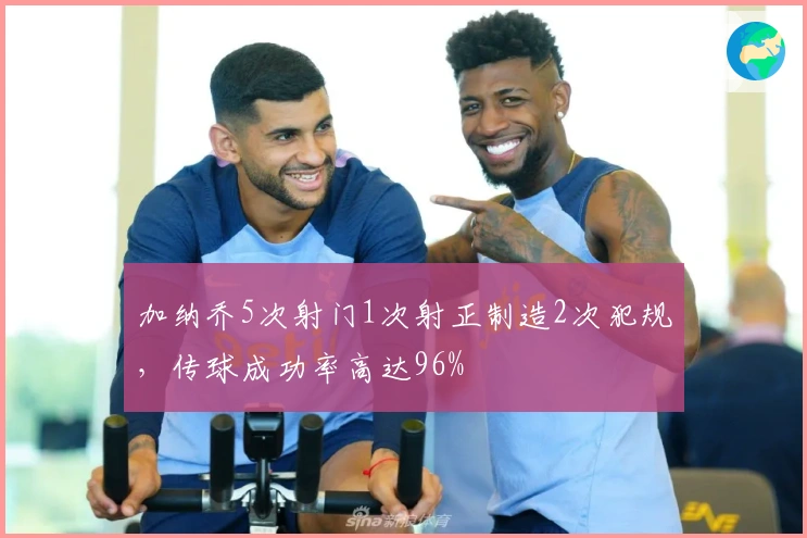 加纳乔5次射门1次射正制造2次犯规，传球成功率高达96%